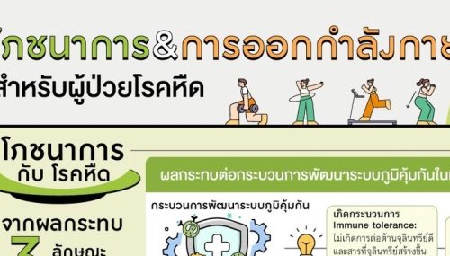 การรักษาโรคหืดโดยไม่ใช้ยา 1